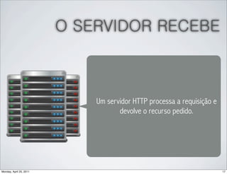 O SERVIDOR RECEBE



                             Um servidor HTTP processa a requisição e
                                    devolve o recurso pedido.




Monday, April 25, 2011                                                  17
 