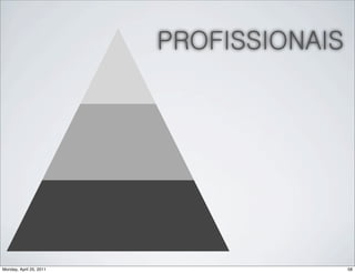 PROFISSIONAIS




Monday, April 25, 2011                   58
 