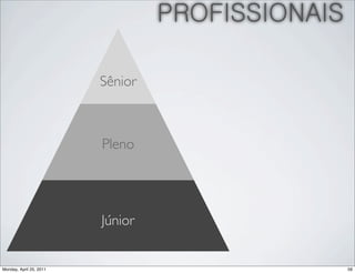 PROFISSIONAIS

                         Sênior



                         Pleno




                         Júnior


Monday, April 25, 2011                            59
 