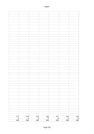 Sheet1




117   118   119     120      121   122   123
  0     0     0       0        0     0     0
250   250   250     250      250   250   250



                  Page 109
 