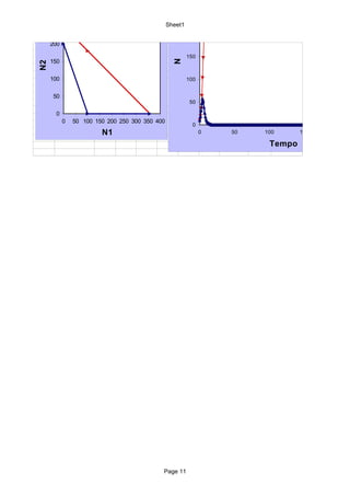 Isoclinal das espécies 1 e 2
     300                                                  250
                         SPECIES 1   SPECIES 2

     250                                         Sheet1
                                                          200
     200

                                                          150
     150




                                                   N
N2



     100                                                  100


     50
                                                           50

      0
           0   50 100 150 200 250 300 350 400
                                                            0
                        N1                                      0   50   100      150   200

                                                                          Tempo




                                             Page 11
 