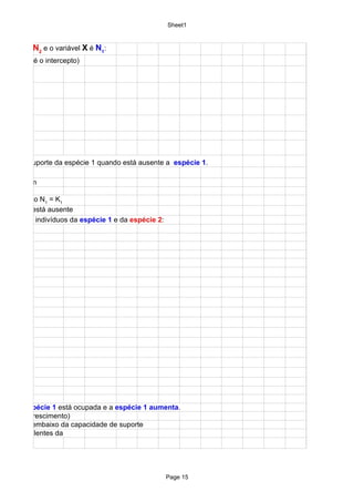 Sheet1


riável Y é N2 e o variável X é N1:
ngente e I é o intercepto)




idade de suporte da espécie 1 quando está ausente a espécie 1.

 1 occorrem

seja, quando N1 = K1
espécie 2 está ausente
 número de indivíduos da espécie 1 e da espécie 2:




 orte da espécie 1 está ocupada e a espécie 1 aumenta.
entido de crescimento)
pécies fica embaixo da capacidade de suporte
eros equivalentes da




                                                     Page 15
 