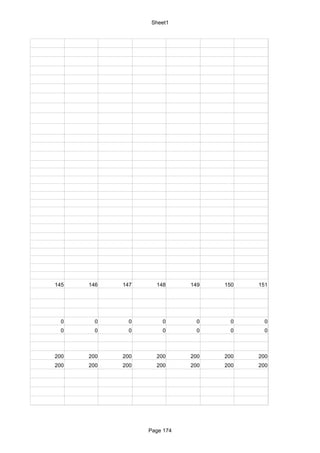 Sheet1




145   146   147     148      149   150   151




  0     0     0       0        0     0     0
  0     0     0       0        0     0     0



200   200   200     200      200   200   200
200   200   200     200      200   200   200




                  Page 174
 