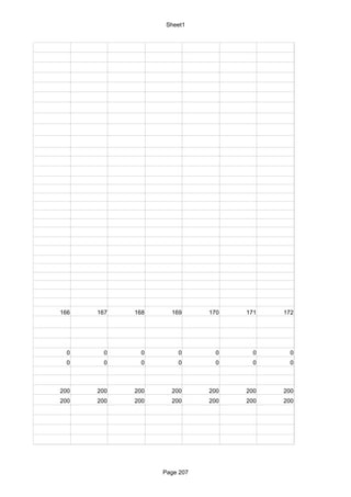 Sheet1




166   167   168     169      170   171   172




  0     0     0       0        0     0     0
  0     0     0       0        0     0     0



200   200   200     200      200   200   200
200   200   200     200      200   200   200




                  Page 207
 