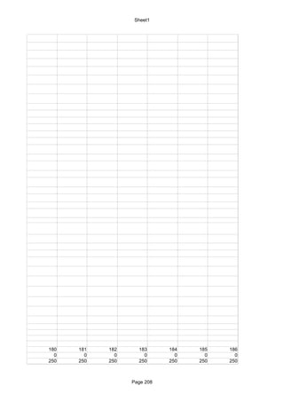 Sheet1




180   181   182     183      184   185   186
  0     0     0       0        0     0     0
250   250   250     250      250   250   250



                  Page 208
 