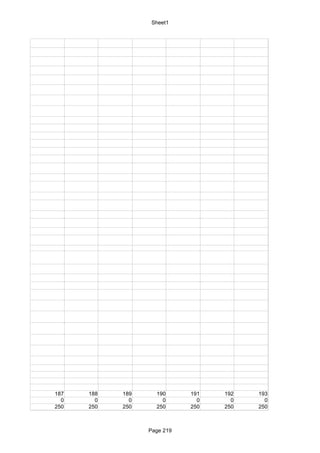 Sheet1




187   188   189     190      191   192   193
  0     0     0       0        0     0     0
250   250   250     250      250   250   250



                  Page 219
 