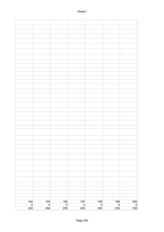 Sheet1




194   195   196     197      198   199   200
  0     0     0       0        0     0     0
250   250   250     250      250   250   250



                  Page 230
 