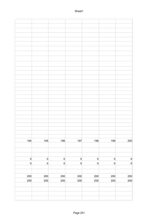 Sheet1




194   195   196     197      198   199   200




  0     0     0       0        0     0     0
  0     0     0       0        0     0     0



200   200   200     200      200   200   200
200   200   200     200      200   200   200




                  Page 251
 