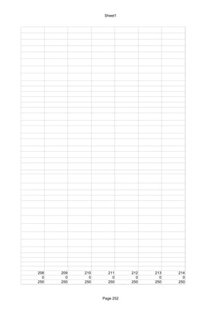 Sheet1




208   209   210     211      212   213   214
  0     0     0       0        0     0     0
250   250   250     250      250   250   250



                  Page 252
 