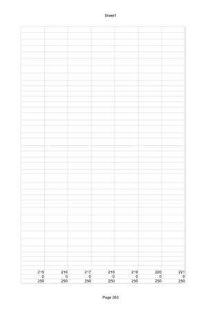 Sheet1




215   216   217     218      219   220   221
  0     0     0       0        0     0     0
250   250   250     250      250   250   250



                  Page 263
 