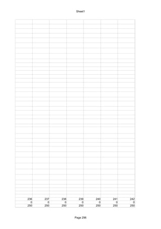 Sheet1




236   237   238     239      240   241   242
  0     0     0       0        0     0     0
250   250   250     250      250   250   250



                  Page 296
 