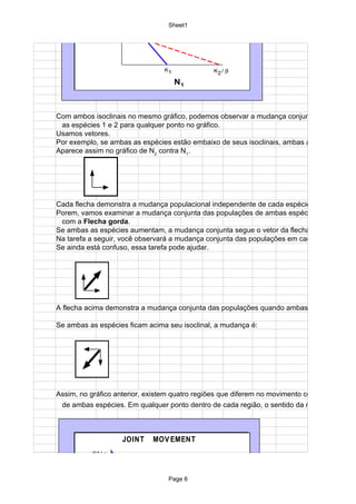 K1 / α

                                     Sheet1
       N2
                     K2




                                    K1         K2 / β

                                         N1



Com ambos isoclinais no mesmo gráfico, podemos observar a mudança conjunta das populaç
 as espécies 1 e 2 para qualquer ponto no gráfico.
Usamos vetores.
Por exemplo, se ambas as espécies estão embaixo de seus isoclinais, ambas aumentarão.
Aparece assim no gráfico de N2 contra N1.




Cada flecha demonstra a mudança populacional independente de cada espécie.
Porem, vamos examinar a mudança conjunta das populações de ambas espécies, como no gr
 com a Flecha gorda.
Se ambas as espécies aumentam, a mudança conjunta segue o vetor da flecha gorda.
Na tarefa a seguir, você observará a mudança conjunta das populações em cada intervalo de
Se ainda está confuso, essa tarefa pode ajudar.




A flecha acima demonstra a mudança conjunta das populações quando ambas as espécies fic

Se ambas as espécies ficam acima seu isoclinal, a mudança é:




Assim, no gráfico anterior, existem quatro regiões que diferem no movimento conjunto
 de ambas espécies. Em qualquer ponto dentro de cada região, o sentido da mudança conjun



                          JOINT   MOV EMENT
            K1 / α


                                     Page 6
       N2      K2
 