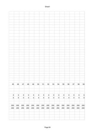 Sheet1




 45    46    47    48    49    50    51      52      53    54    55    56    57    58    59




  0     0     0     0     0     0     0       0       0     0     0     0     0     0     0
  0     0     0     0     0     0     0       0       0     0     0     0     0     0     0



200   200   200   200   200   200   200     200     200   200   200   200   200   200   200
200   200   200   200   200   200   200     200     200   200   200   200   200   200   200




                                          Page 64
 