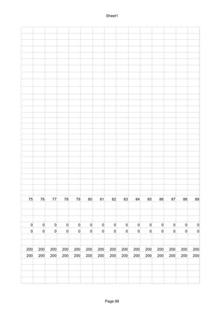 Sheet1




 75    76    77    78    79    80    81      82      83    84    85    86    87    88    89




  0     0     0     0     0     0     0       0       0     0     0     0     0     0     0
  0     0     0     0     0     0     0       0       0     0     0     0     0     0     0



200   200   200   200   200   200   200     200     200   200   200   200   200   200   200
200   200   200   200   200   200   200     200     200   200   200   200   200   200   200




                                          Page 86
 