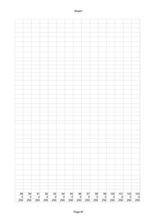Sheet1




 89    90    91    92    93    94    95      96      97    98    99   100   101   102   103
  0     0     0     0     0     0     0       0       0     0     0     0     0     0     0
250   250   250   250   250   250   250     250     250   250   250   250   250   250   250



                                          Page 87
 