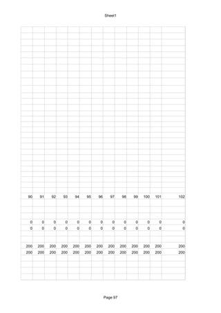 Sheet1




 90    91    92    93    94    95    96      97      98    99   100   101   102




  0     0     0     0     0     0     0       0       0     0     0     0     0
  0     0     0     0     0     0     0       0       0     0     0     0     0



200   200   200   200   200   200   200     200     200   200   200   200   200
200   200   200   200   200   200   200     200     200   200   200   200   200




                                          Page 97
 