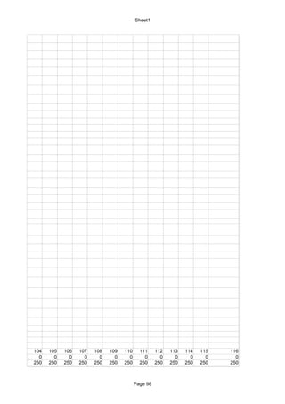 Sheet1




104   105   106   107   108   109   110     111     112   113   114   115   116
  0     0     0     0     0     0     0       0       0     0     0     0     0
250   250   250   250   250   250   250     250     250   250   250   250   250



                                          Page 98
 