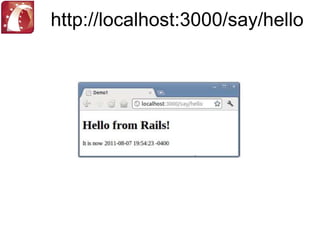 Know who uses it? CHECKChecklistKnow what it is? CHECK