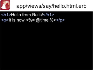Know where to get it? CHECKChecklistKnow what it is? CHECK