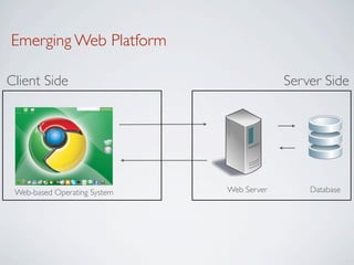 Emerging Web Platform

Client Side                                Server Side




 Web-based Operating System   Web Server       Database
 