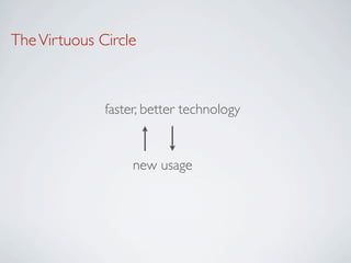 The Virtuous Circle



              faster, better technology


                   new usage
 