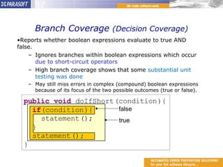 Branch Coverage  (Decision Coverage) Reports whether boolean expressions evaluate to true AND false. Ignores branches within boolean expressions which occur  due to short-circuit operators High branch coverage shows that some  substantial unit testing was done May still miss errors in complex (compound) boolean expressions because of its focus of the two possible outcomes (true or false). true false 