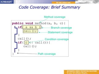 Code Coverage: Brief Summary Method coverage Statement coverage Branch coverage Condition coverage Path coverage 