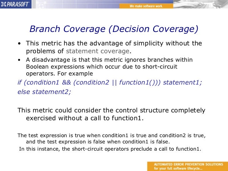 Branch Code Coverage Examples | Branch Coverage – ZZZAC