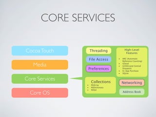 CORE SERVICES

Cocoa Touch         Threading             High-Level
                                           Features

                    File Access     •   ARC (Automatic
                                        Reference Counting)

   Media                            •
                                    •
                                        iCloud
                                        GCD(Grand Central
                Preferences         •
                                        Dispatch)
                                        In-App Purchase
                                    •   SQLite


Core Services        Collections        Networking
                •    NSArray
                •    NSDictionary
                •    NSSet
  Core OS                               Address Book
 