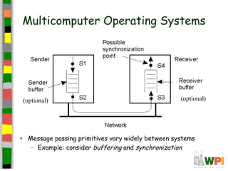 Multicomputer Operating Systems




    (optional)                                        (optional)




•    Message passing primitives vary widely between systems
      – Example: consider buffering and synchronization
 