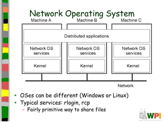 Network Operating System




•   OSes can be different (Windows or Linux)
•   Typical services: rlogin, rcp
    – Fairly primitive way to share files
 