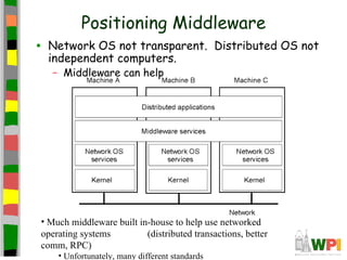 Positioning Middleware
•   Network OS not transparent. Distributed OS not
    independent computers.
    – Middleware can help




• Much middleware built in-house to help use networked
operating systems         (distributed transactions, better
comm, RPC)
     • Unfortunately, many different standards
 