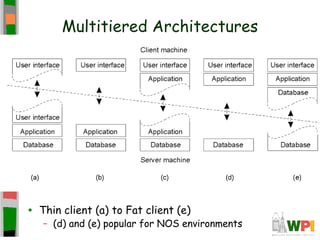 Multitiered Architectures




•   Thin client (a) to Fat client (e)
    – (d) and (e) popular for NOS environments
 