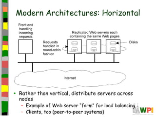Modern Architectures: Horizontal




•   Rather than vertical, distribute servers across
    nodes
    – Example of Web server “farm” for load balancing
    – Clients, too (peer-to-peer systems)
 