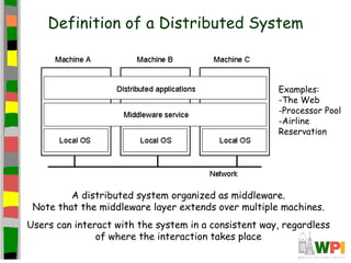 Definition of a Distributed System



                                                      Examples:
                                                      -The Web
                                                      -Processor Pool
                                                      -Airline
                                                      Reservation




         A distributed system organized as middleware.
 Note that the middleware layer extends over multiple machines.
Users can interact with the system in a consistent way, regardless
               of where the interaction takes place
 