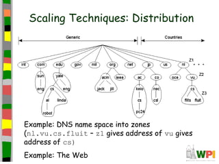 Scaling Techniques: Distribution




                   1.5




Example: DNS name space into zones
(nl.vu.cs.fluit – z1 gives address of vu gives
address of cs)
Example: The Web
 