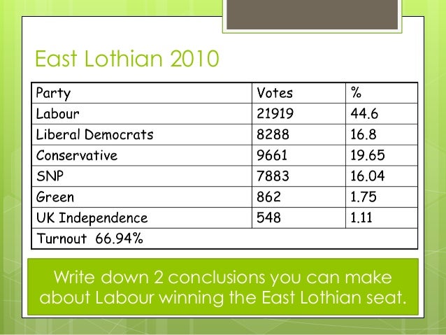 essay first past post system Once again, the results of canada's federal election have highlighted the problems with our first-past-the-post (fptp) system of voting in fptp. essay first past post system Once again, the results of canada's federal election have highlighted the problems with our first-past-the-post (fptp) system of voting in fptp.