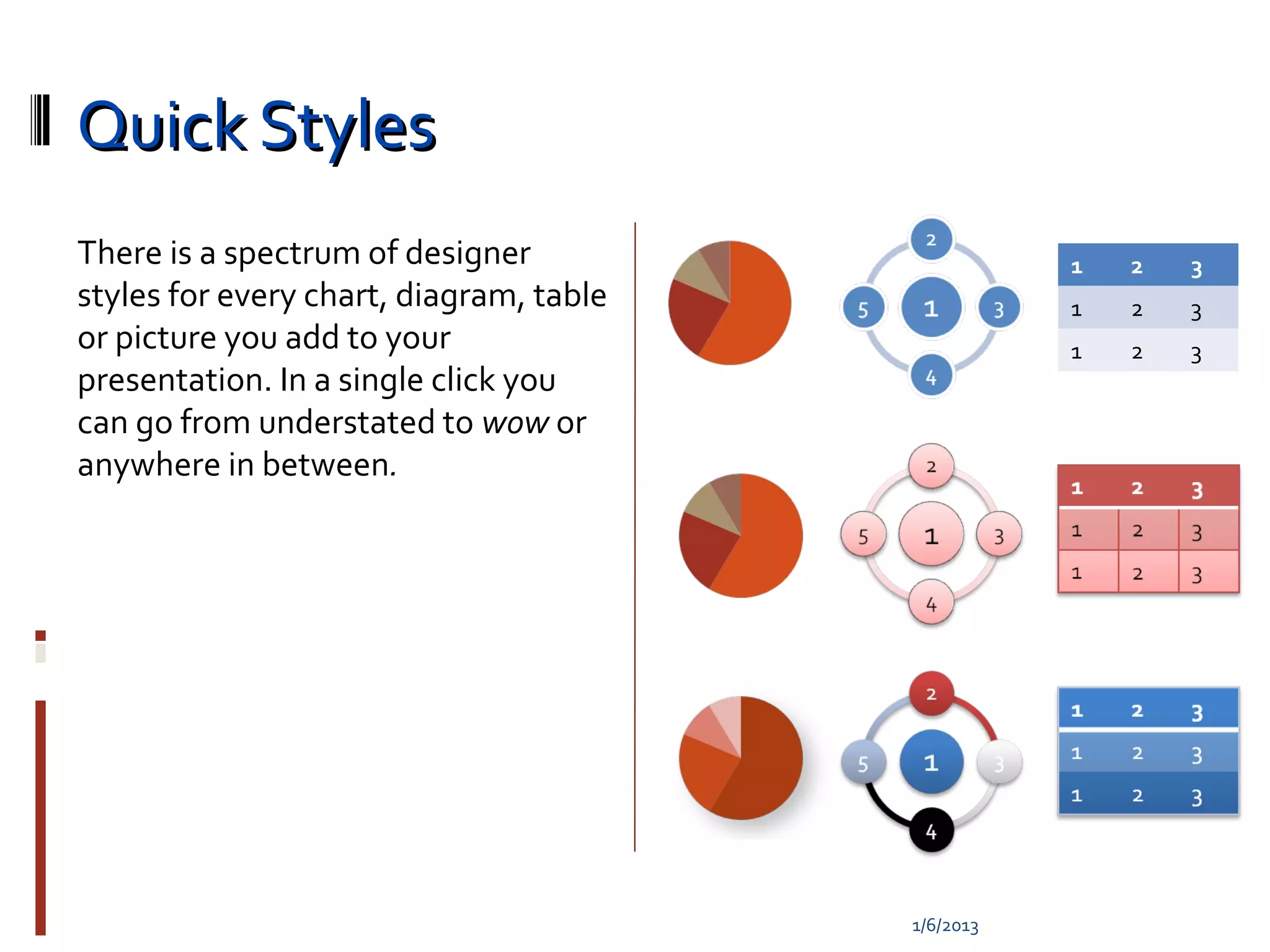 Quick Styles
There is a spectrum of designer                     1   2   3
styles for every chart, diagram, table              1   2   3
or picture you add to your                          1   2   3
presentation. In a single click you
can go from understated to wow or
anywhere in between.




                                         1/6/2013
 
