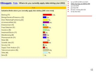 2002
12
s tại sao KDD & DM là cần thiết?
s những ứng dụng của KDD & DM
s quá trình KDD
s giải thuật DM
s kết luận và hướng phát triển
s tài liệu tham khảo
 