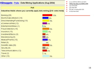 2004
14
s tại sao KDD & DM là cần thiết?
s những ứng dụng của KDD & DM
s quá trình KDD
s giải thuật DM
s kết luận và hướng phát triển
s tài liệu tham khảo
 