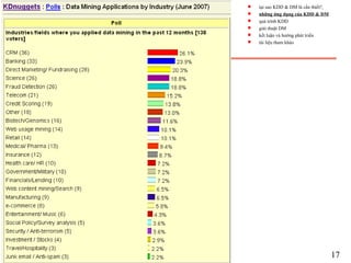 2007
17
s tại sao KDD & DM là cần thiết?
s những ứng dụng của KDD & DM
s quá trình KDD
s giải thuật DM
s kết luận và hướng phát triển
s tài liệu tham khảo
 