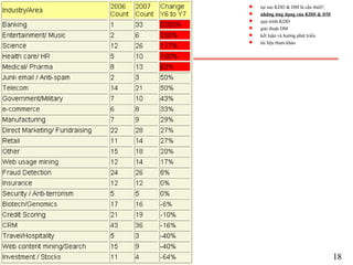 2 năm gần nhất
18
s tại sao KDD & DM là cần thiết?
s những ứng dụng của KDD & DM
s quá trình KDD
s giải thuật DM
s kết luận và hướng phát triển
s tài liệu tham khảo
 