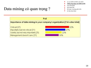 Data mining có quan trọng ?
19
s tại sao KDD & DM là cần thiết?
s những ứng dụng của KDD & DM
s quá trình KDD
s giải thuật DM
s kết luận và hướng phát triển
s tài liệu tham khảo
 