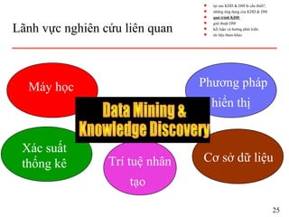 Lãnh vực nghiên cứu liên quan
Phương pháp
hiển thị
Cơ sở dữ liệu
Xác suất
thống kê
Máy học
Trí tuệ nhân
tạo
25
s tại sao KDD & DM là cần thiết?
s những ứng dụng của KDD & DM
s quá trình KDD
s giải thuật DM
s kết luận và hướng phát triển
s tài liệu tham khảo
 