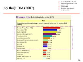 Kỹ thuật DM (2007)
36
s tại sao KDD & DM là cần thiết?
s những ứng dụng của KDD & DM
s quá trình KDD
s giải thuật DM
s kết luận và hướng phát triển
s tài liệu tham khảo
 