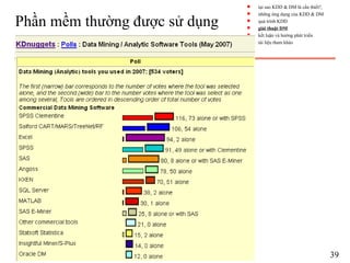 Phần mềm thường được sử dụng
39
s tại sao KDD & DM là cần thiết?
s những ứng dụng của KDD & DM
s quá trình KDD
s giải thuật DM
s kết luận và hướng phát triển
s tài liệu tham khảo
 