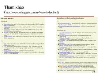 Tham khảo
(http://www.kdnuggets.com/software/index.html)
54
 