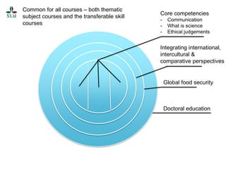 Common for all courses – both thematic
subject courses and the transferable skill
courses

Core competencies
-

Communication
What is science
Ethical judgements

Integrating international,
intercultural &
comparative perspectives

Global food security

Doctoral education

 