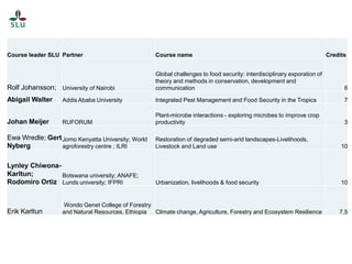 Course leader SLU Partner

Course name

Rolf Johansson; University of Nairobi

Global challenges to food security: interdisciplinary exporation of
theory and methods in conservation, development and
communication

6

Abigail Walter

Addis Ababa University

Integrated Pest Management and Food Security in the Tropics

7

RUFORUM

Plant-microbe interactions - exploring microbes to improve crop
productivity

3

Johan Meijer

Credits

Ewa Wredle; Gert Jomo Kenyatta University; World
Nyberg
agroforestry centre ; ILRI

Restoration of degraded semi-arid landscapes-Livelihoods,
Livestock and Land use

10

Lynley ChiwonaKarltun;
Botswana university; ANAFE;
Rodomiro Ortiz Lunds university; IFPRI

Urbanization, livelihoods & food security

10

Erik Karltun

Wondo Genet College of Forestry
and Natural Resources, Ethiopia
Climate change, Agriculture, Forestry and Ecosystem Resilience

7,5

 