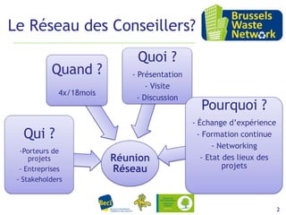 Le Réseau des Conseillers?
Quand ?
4x/18mois

Quoi ?
- Présentation
- Visite
- Discussion

Qui ?
-Porteurs de
projets
- Entreprises
- Stakeholders

Réunion
Réseau

Pourquoi ?
- Échange d’expérience
- Formation continue
- Networking
- Etat des lieux des
projets

15 février 2012

2

 
